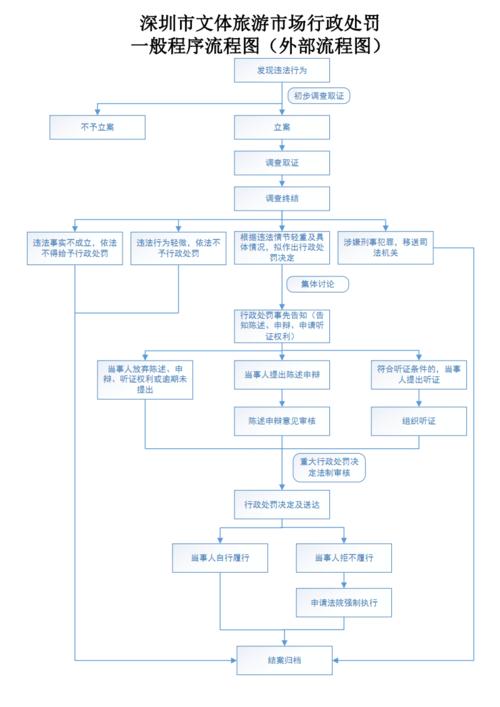 开发旅游需要什么手续(去朝鲜旅游需要什么手续)1