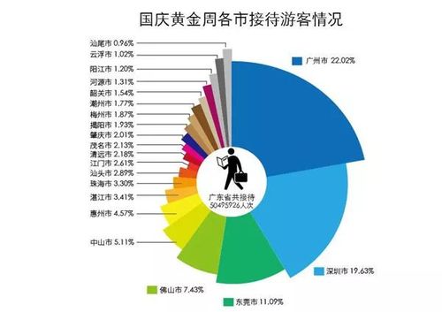 2015广东省旅游数据(2015年十一黄金周旅游数据)1