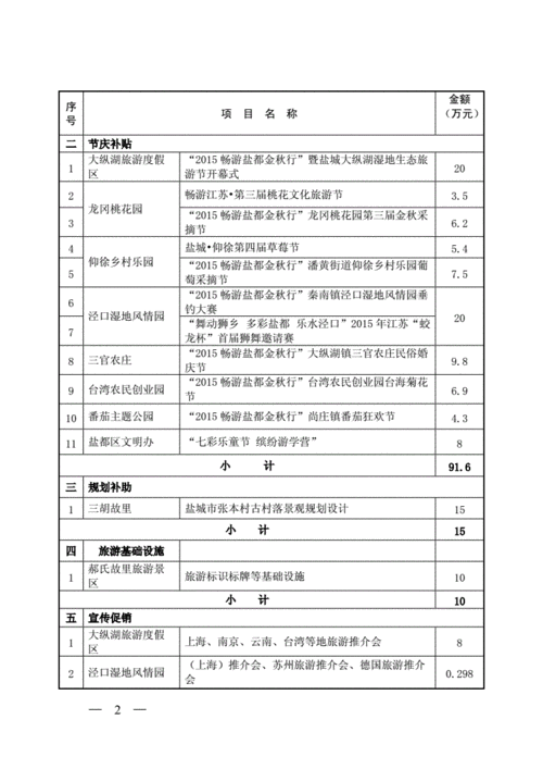 北京市旅游发展专项资金(湖南旅游发展专项资金)1