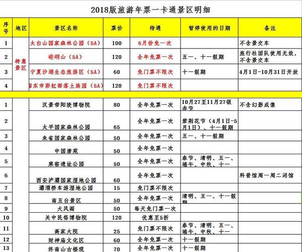 旅游年票有多少种(全国旅游年票多少钱)1