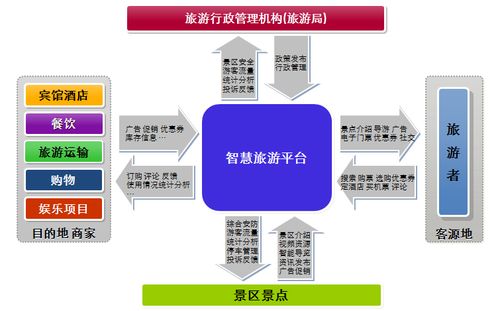 旅游服务业的存在的问题(规上服务业存在的问题)2