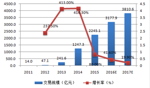 中国旅游业现状分析(青岛旅游业发展现状分析)1
