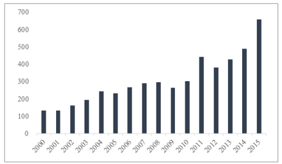 中国境外旅游市场(中国三大旅游市场)1