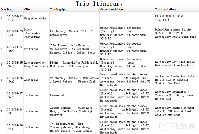 去荷兰旅游要签证吗(去旅游需要签证吗)1