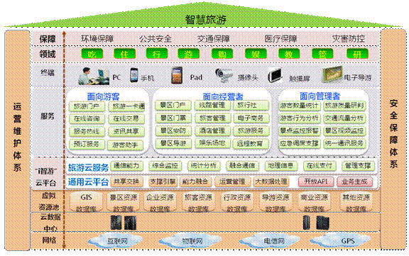 旅游电子商务网站的分类(旅游电子商务网站的类型)1