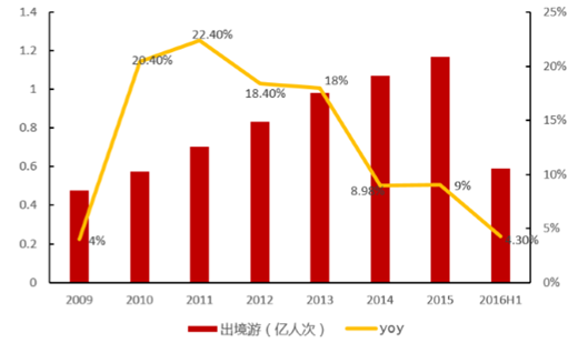 2017国内旅游发展(2017年国内旅游总花费)1
