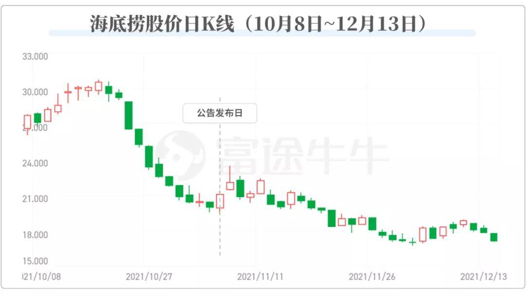 原创 深度复盘｜海底捞的300家门店都关在哪了？6