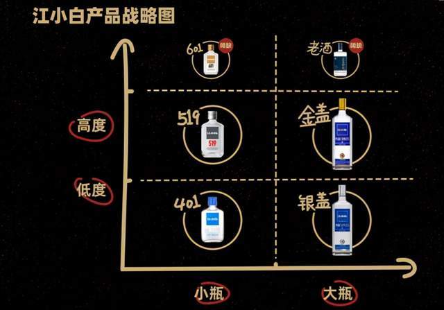 原创 江小白超越江小白3