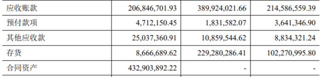 原创 收入确认存疑，又逢新规连阴雨，金照明还能有光明前途吗？3