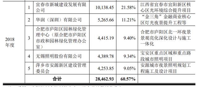 原创 收入确认存疑，又逢新规连阴雨，金照明还能有光明前途吗？8