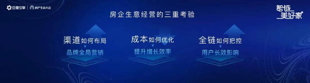 原创 智链经营体系，会是房产营销的新解法吗？2