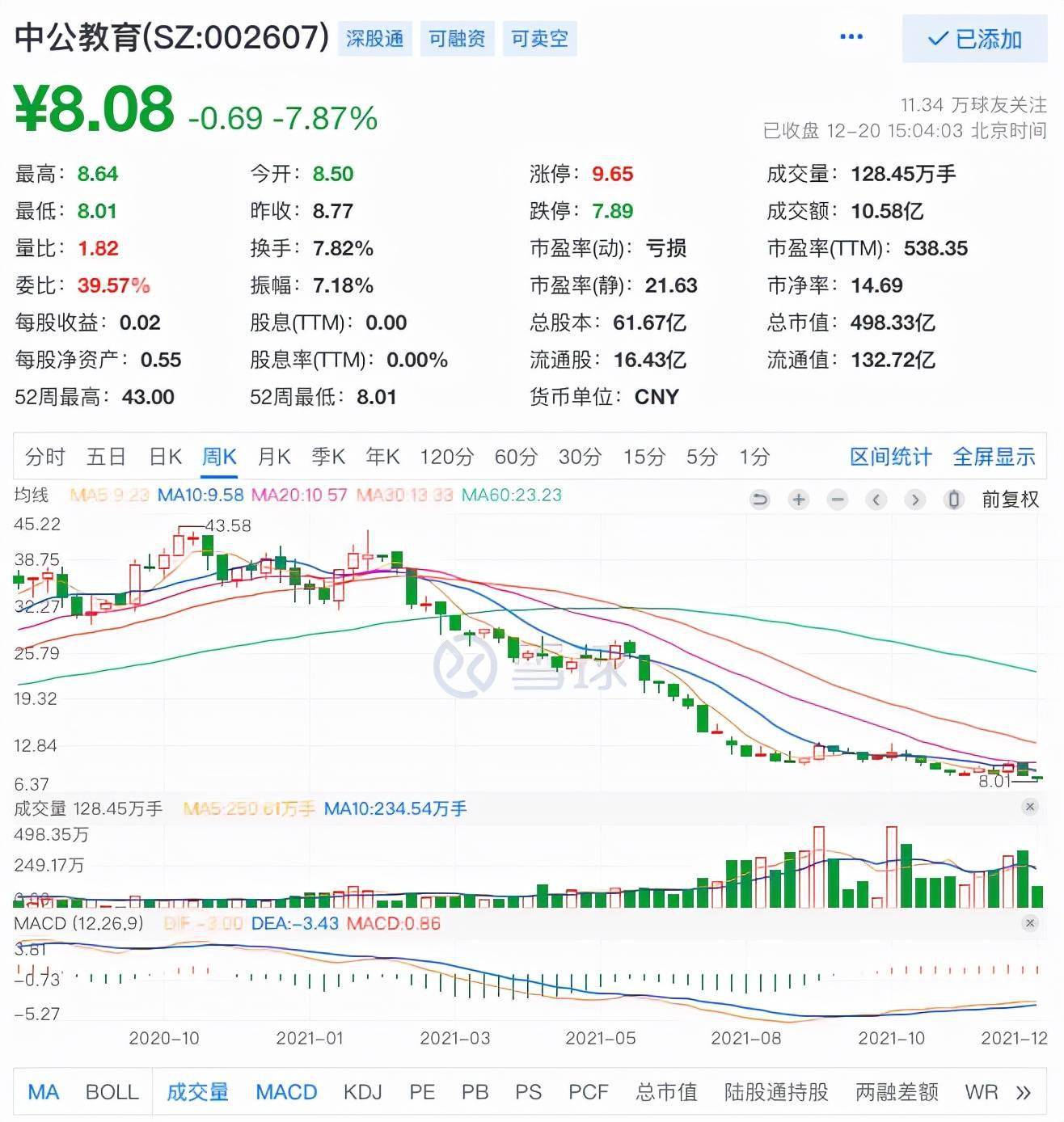 股价跌81%市值蒸发2100亿，“考公第一股”老板仍稳坐吉林首富1