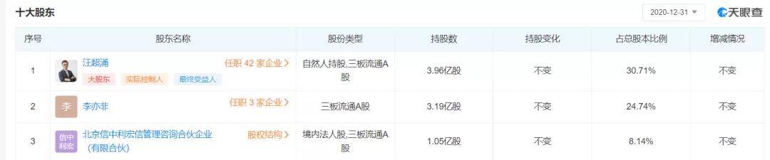 原创 百亿私募信中利创始人汪潮涌被刑拘，PE+上市公司模式能走多远？4