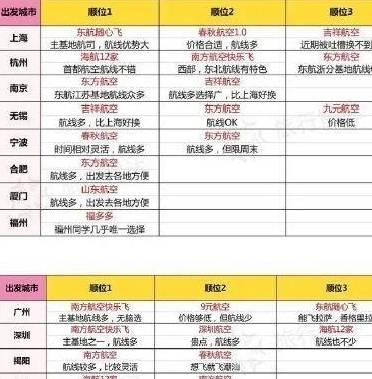 原创 年底囤“随心飞”,你是赚还是亏?6