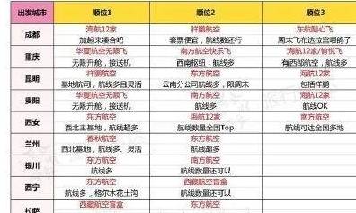 原创 年底囤“随心飞”,你是赚还是亏?8