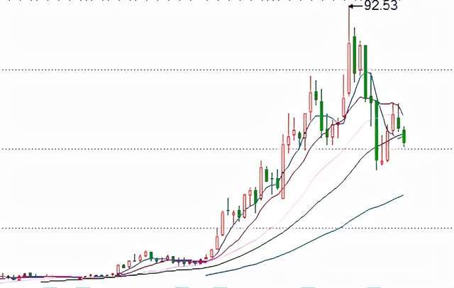 原创 资金缺口从46亿飙升至超百亿,牧原股份评级惨遭被调整为负面3