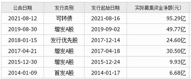 原创 资金缺口从46亿飙升至超百亿,牧原股份评级惨遭被调整为负面4
