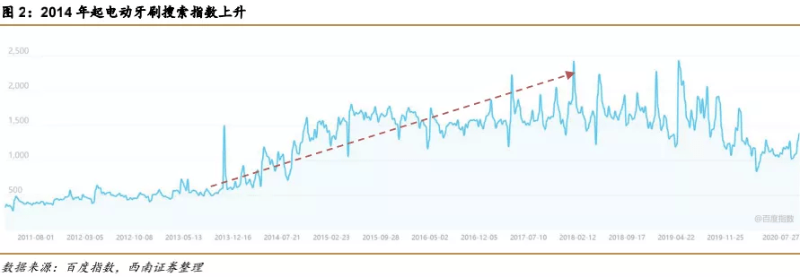 原创 募资7.75亿,研发投入占2成,素士科技闯关创业板成色几何?3
