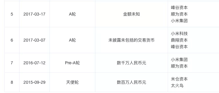 原创 募资7.75亿,研发投入占2成,素士科技闯关创业板成色几何?5