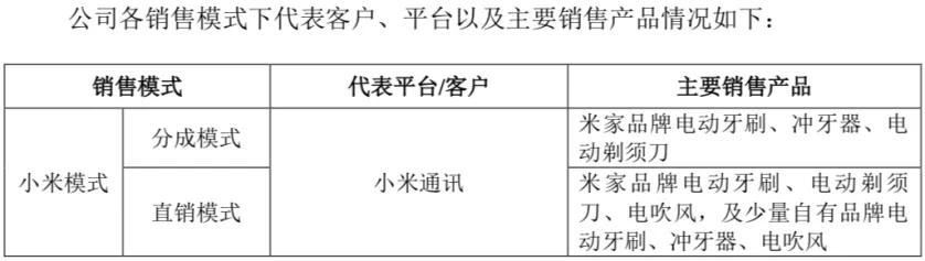 原创 募资7.75亿,研发投入占2成,素士科技闯关创业板成色几何?8