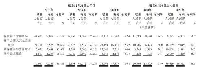 原创 马红漫撑起4成营收，只拿4.62%股份，壹九传媒靠什么三闯港交所？3