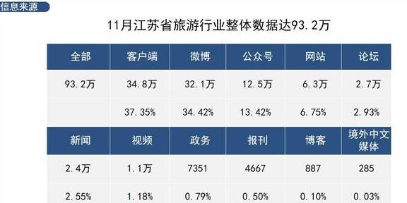 原创 「旅游热点」被誉为人间“桃花源”太湖成11月江苏最热景区2