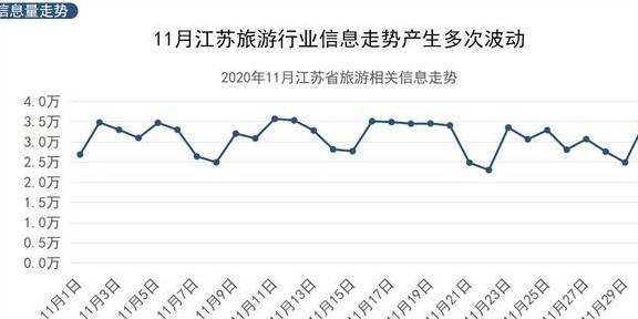 原创 「旅游热点」被誉为人间“桃花源”太湖成11月江苏最热景区3