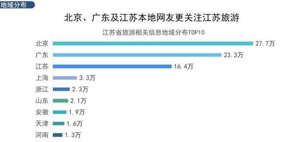 原创 「旅游热点」被誉为人间“桃花源”太湖成11月江苏最热景区4