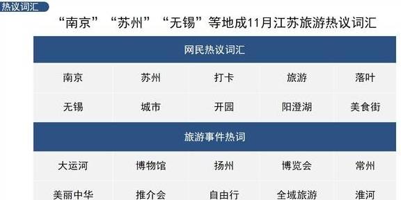 原创 「旅游热点」被誉为人间“桃花源”太湖成11月江苏最热景区5