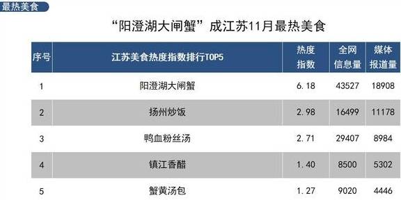 原创 「旅游热点」被誉为人间“桃花源”太湖成11月江苏最热景区14