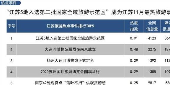 原创 「旅游热点」被誉为人间“桃花源”太湖成11月江苏最热景区6