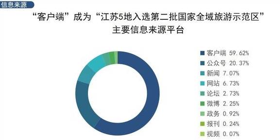 原创 「旅游热点」被誉为人间“桃花源”太湖成11月江苏最热景区7