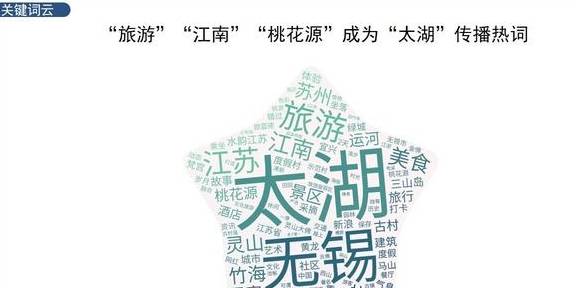 原创 「旅游热点」被誉为人间“桃花源”太湖成11月江苏最热景区9