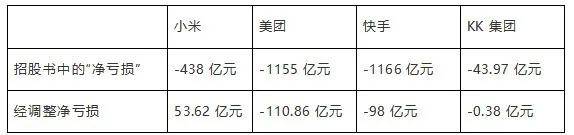 原创 KK集团“亏损”背后藏着怎样的奥秘2