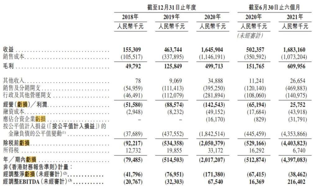 原创 KK集团“亏损”背后藏着怎样的奥秘3
