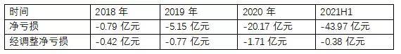 原创 KK集团“亏损”背后藏着怎样的奥秘4