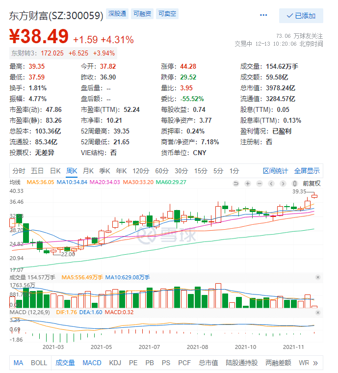 “券商一哥”股价再创新高,市值破4000亿元,老板家族身家近千亿1