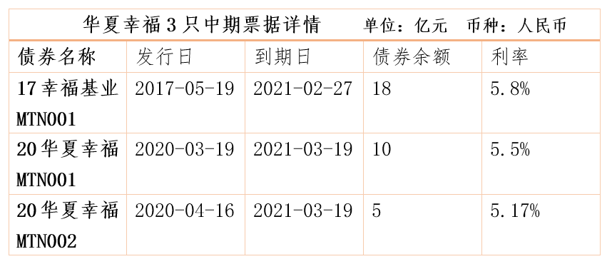 原创 2000亿债务重组计划获通过,华夏幸福渡过至暗时刻?2