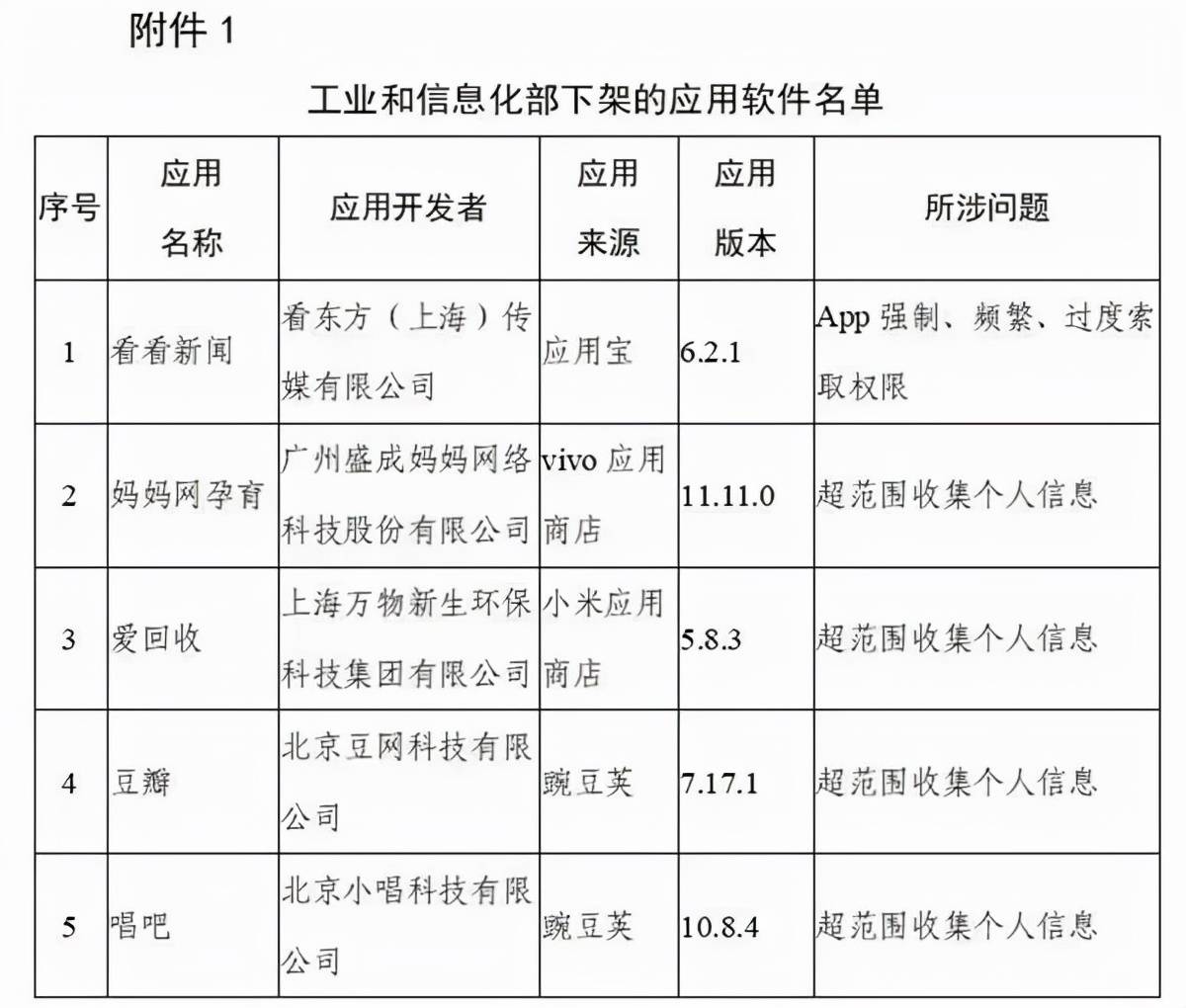 原创 动真格！106款App遭下架背后，是50亿条个人信息被黑市倒卖2