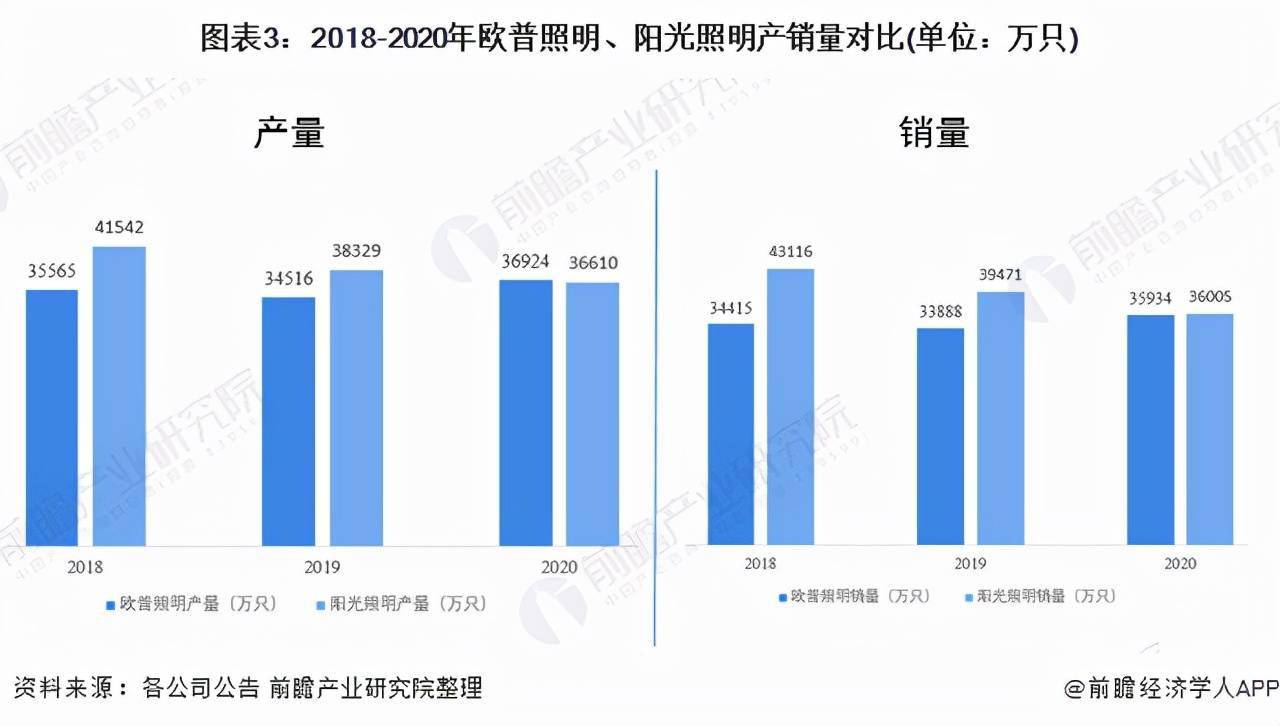 总经理辞职,生产基地停工,阳光照明怎么了?2