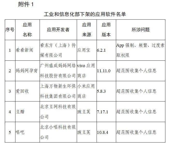 豆瓣、唱吧等106款APP被下架，因超范围收集个人信息2