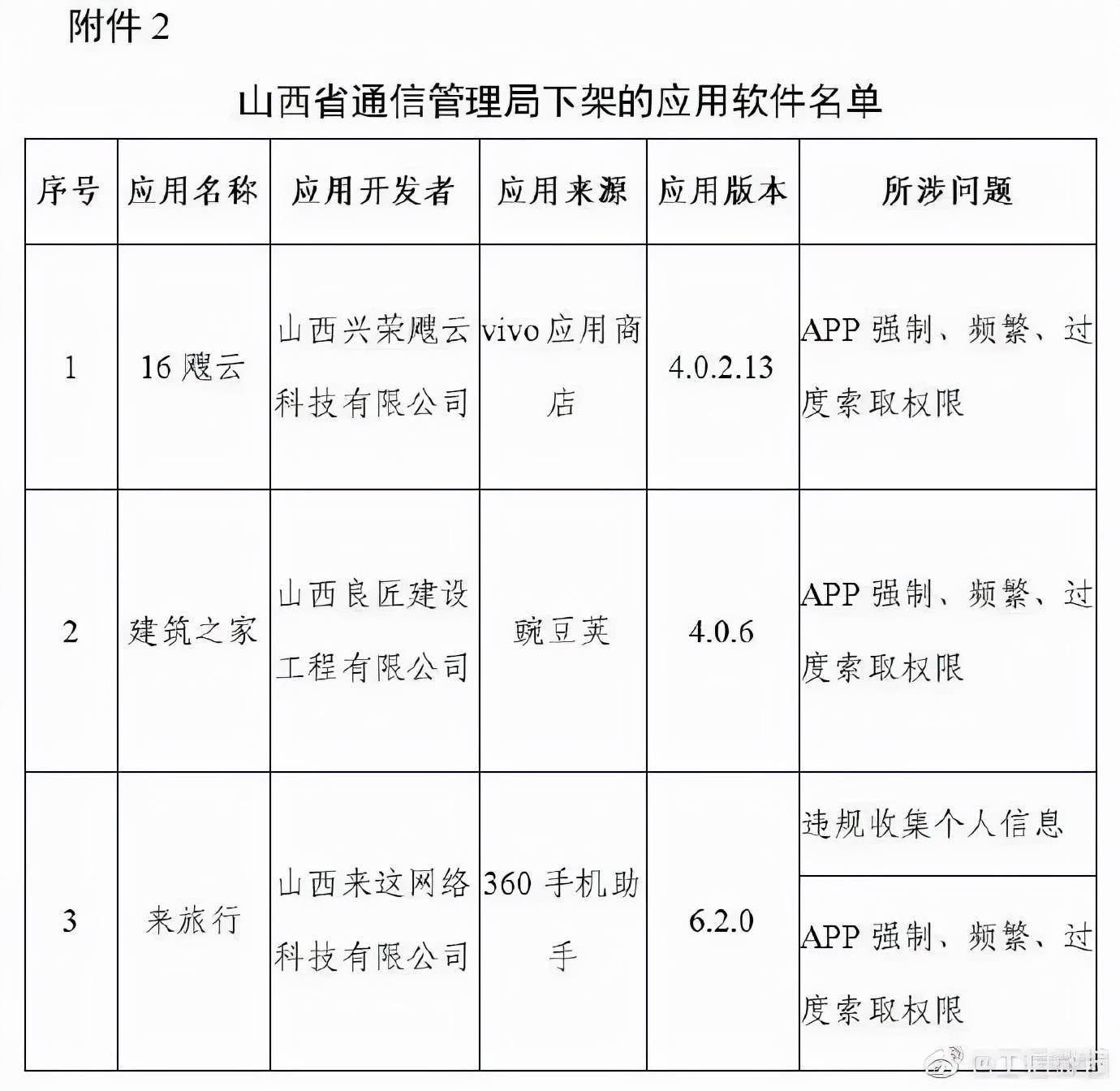 豆瓣、唱吧等106款APP被下架，因超范围收集个人信息3