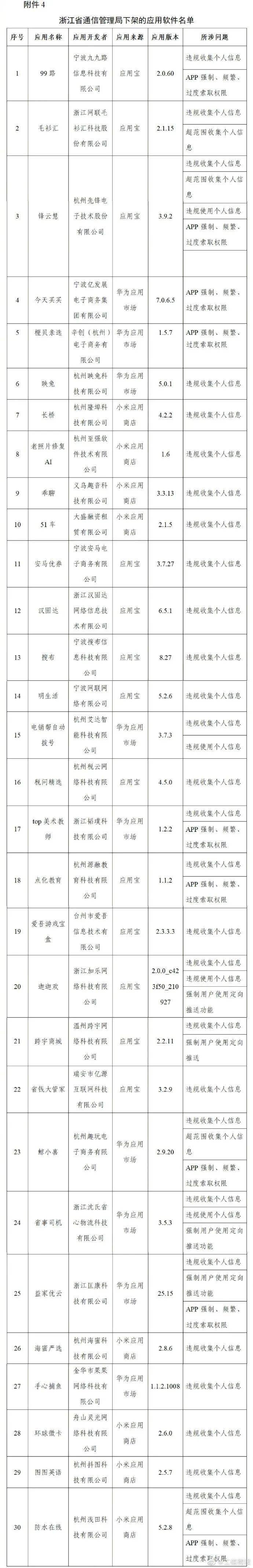 豆瓣、唱吧等106款APP被下架，因超范围收集个人信息5