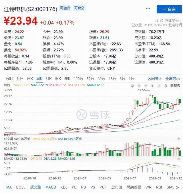 20万股东一夜无眠!被指信披违规,25倍超级大牛股被立案调查1