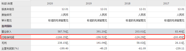 原创 抖音居上,快手显危4