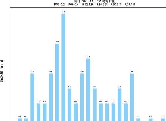 原创 新疆沙漠大雪,喀什积雪10厘米!权威数据:气候异常,已超福建1