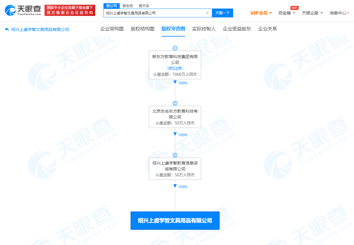 转型艰难?新东方旗下培训公司卖文具,投资企业被执行近12万元1