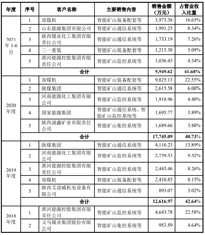 原创 借钱分红？软件避税？华为进场后质押专利的北路智控靠什么发展？3