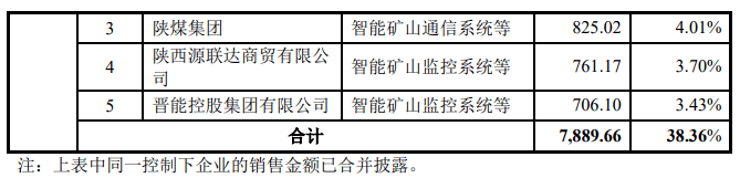 原创 借钱分红？软件避税？华为进场后质押专利的北路智控靠什么发展？4