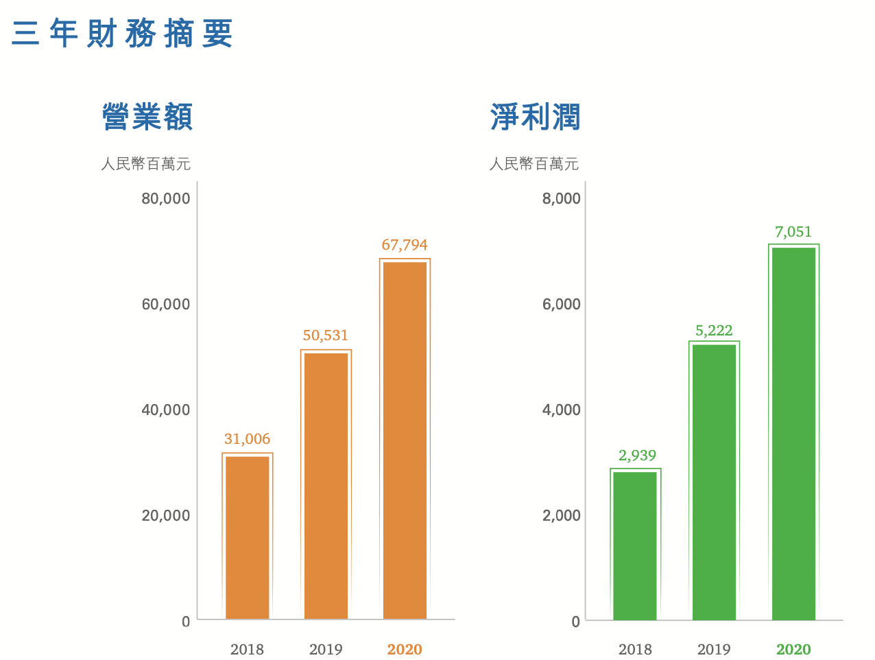 地产商过“年关”,债务违约连环触发,中国奥园如何自救?2